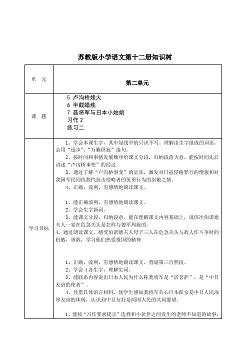 苏教版小学语文第十二册知识树