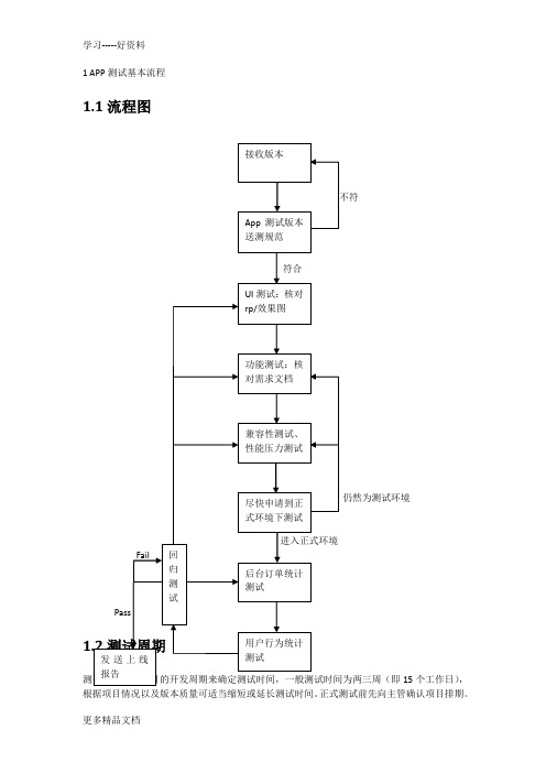 最新App测试流程及测试点(个人整理版)