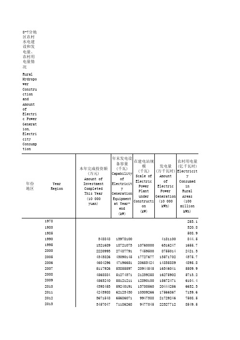 中国社会统计年鉴2018指标数据：8_7_分地区农村水电量_农村用电量情况