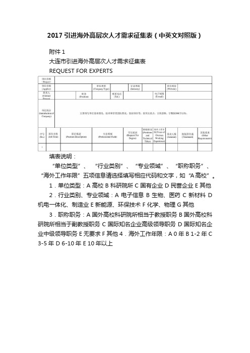 2017引进海外高层次人才需求征集表（中英文对照版）