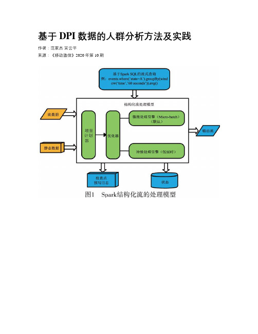 基于DPI数据的人群分析方法及实践