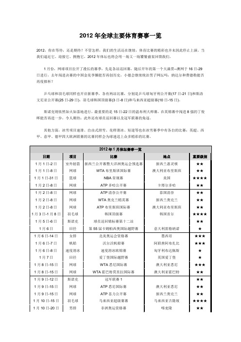 2012年全球主要体育赛事一览