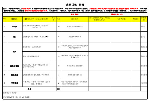 绩效考核表格-选品采购