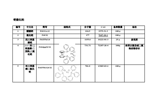 (完整版)常用催化剂及配体