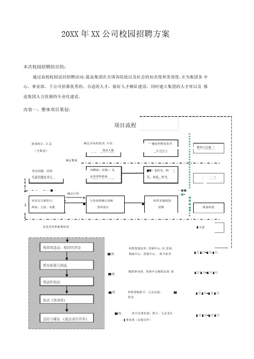 201年公司校园招聘方案