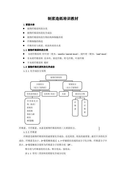 制浆造纸培训教材