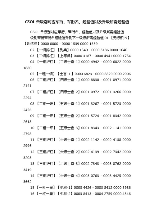 CSOL各级别对应军衔、军衔名、经验值以及升级所需经验值