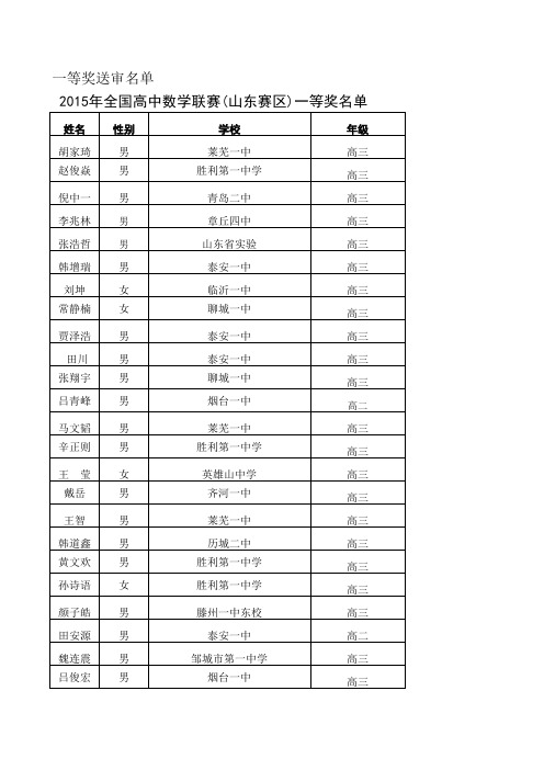 2015年山东数学联赛获奖名单