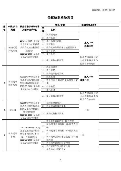 非煤矿山设备检测明细表