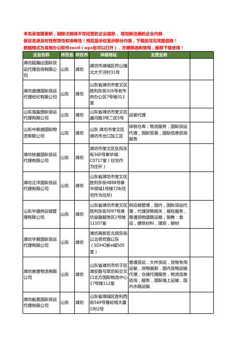 新版山东省潍坊国际货运工商企业公司商家名录名单联系方式大全129家