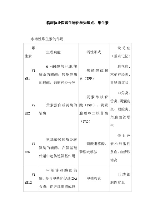 临床执业医师生物化学知识点：维生素