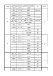 营养素补充剂原料目录 新旧版变化对比