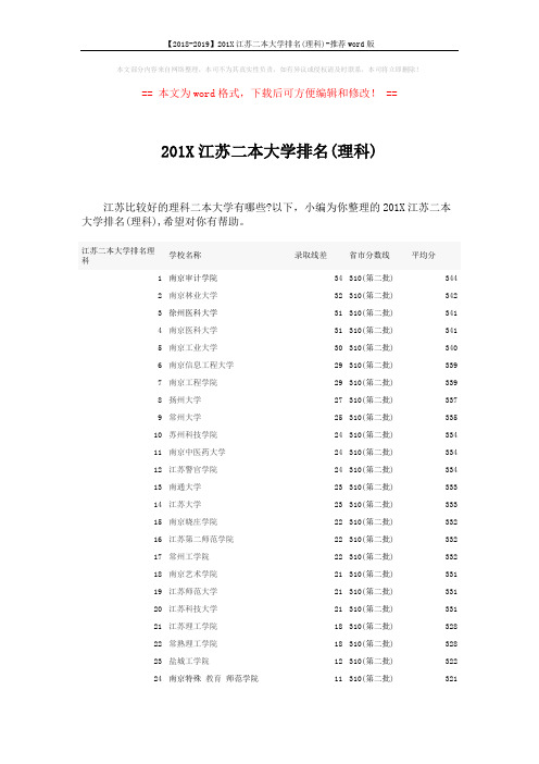 【2018-2019】201X江苏二本大学排名(理科)-推荐word版 (2页)