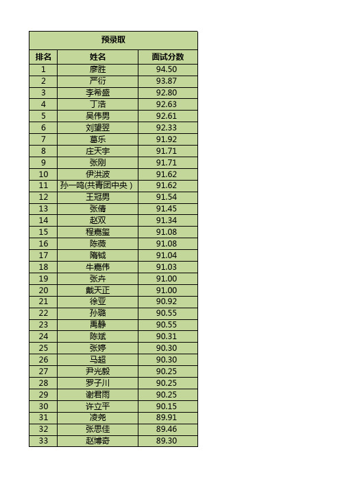 预录取 - 清华大学公共管理学院