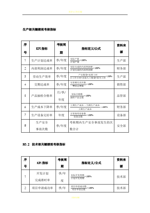 绩效考核指标量表