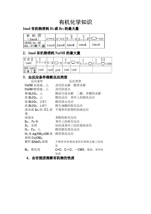 高中化学有机推断知识点