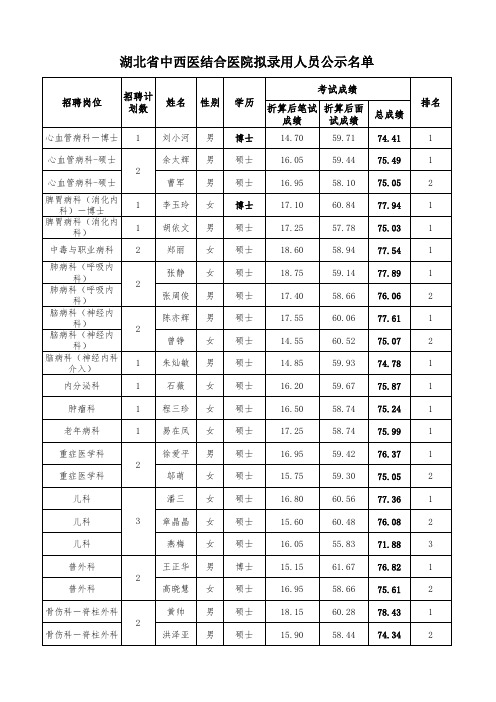 湖北省中西医结合医院拟录用人员公示名单
