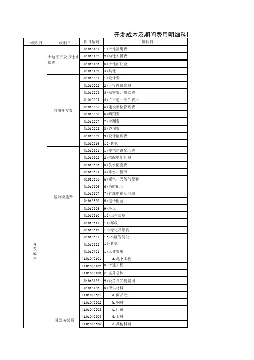 房地产会计科目设置