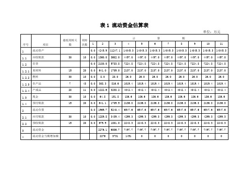 建设项目经济评价表格