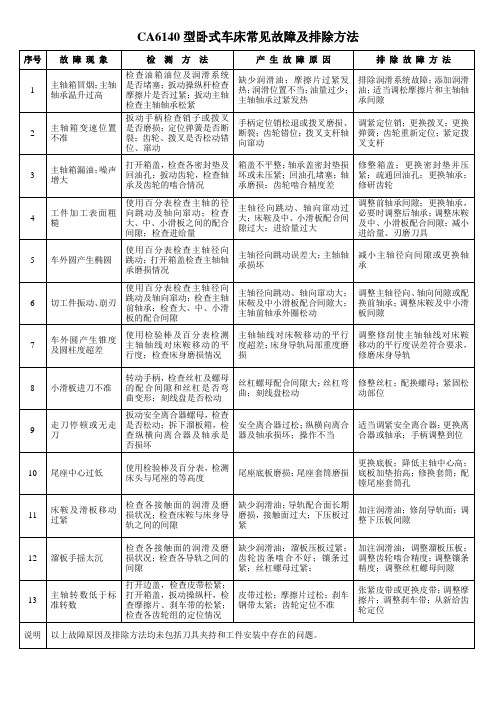 CA6140型卧式车床常见故障及排除方法