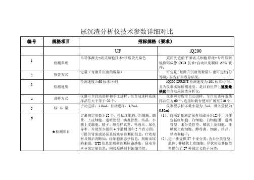 尿沉渣分析仪技术参数详细对比表(UFvsIQ200)2011-1