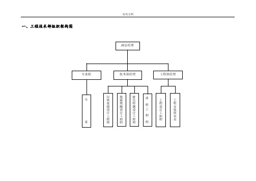 工程技术部组织架构图