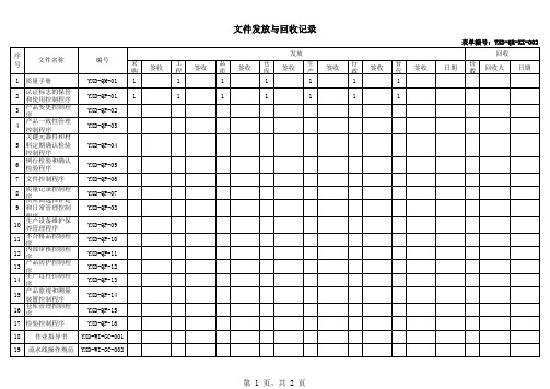 文件发放与回收记录