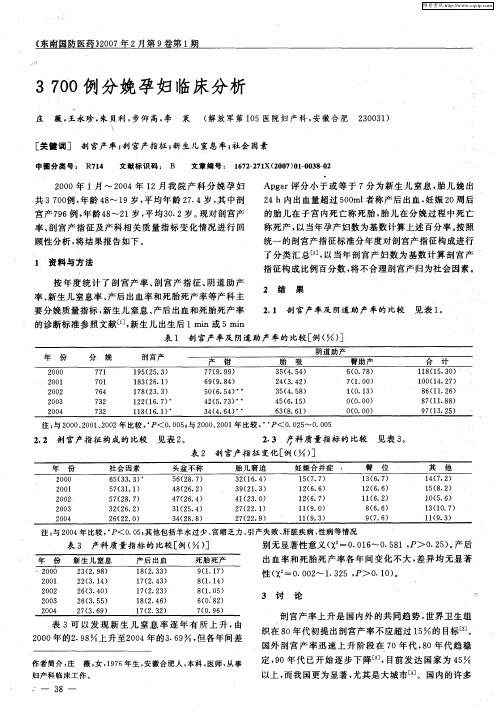 3700例分娩孕妇临床分析