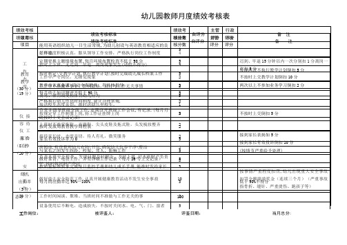 幼儿园教师月度绩效考核表