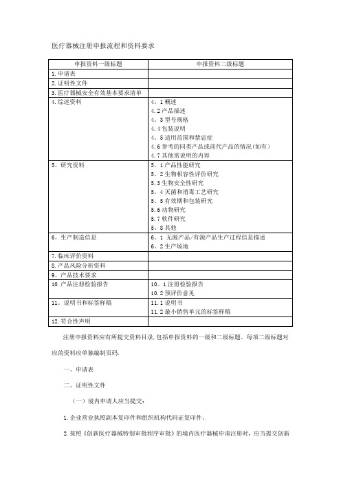 三类医疗器械注册申报流程和资料要求-培训整理【范本模板】