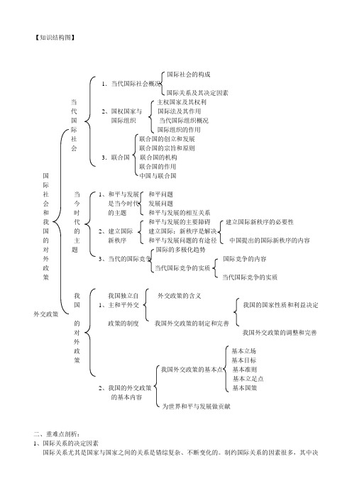 政治生活第四单元【知识结构图】