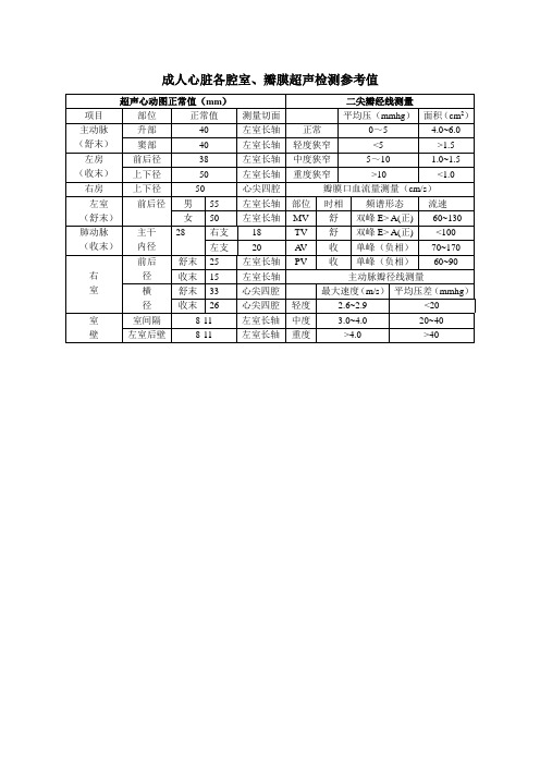 成人心脏各腔室及瓣膜正常值