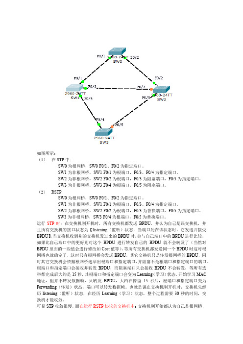 STPRSTP详解