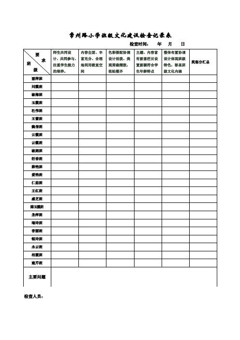 常州路班级文化建设检查记录表