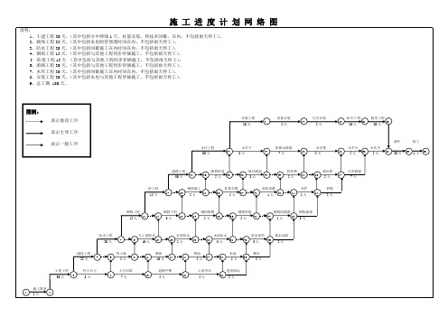 施 工 进 度 计 划 网 络 图