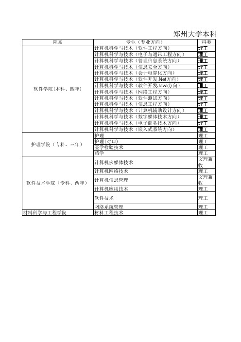 郑州大学本科三批、 专科分专业计划