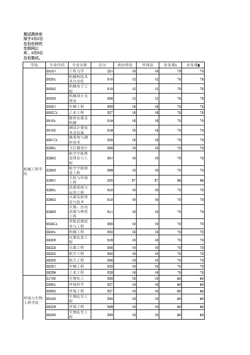 南京理工大学2013分数线