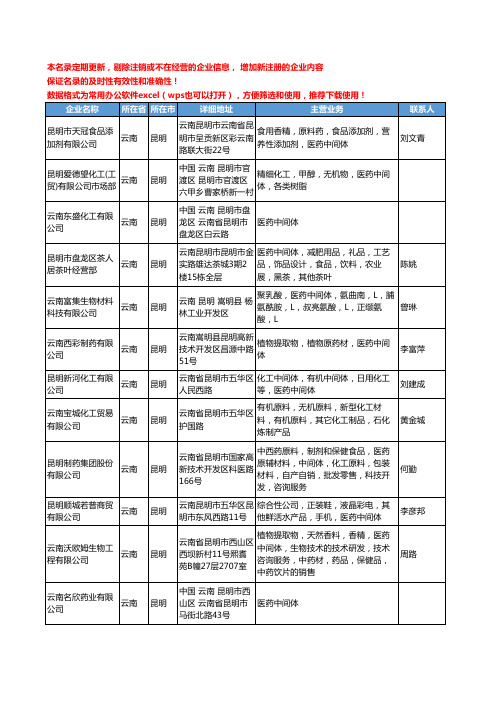 2020新版云南省医药中间体工商企业公司名录名单黄页大全15家