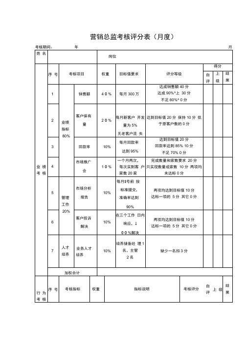 营销总监考核评分表(月度)