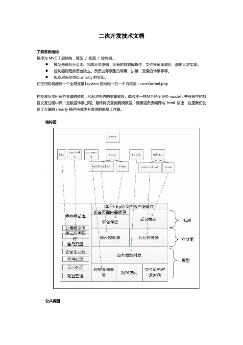 二次开发技术文档