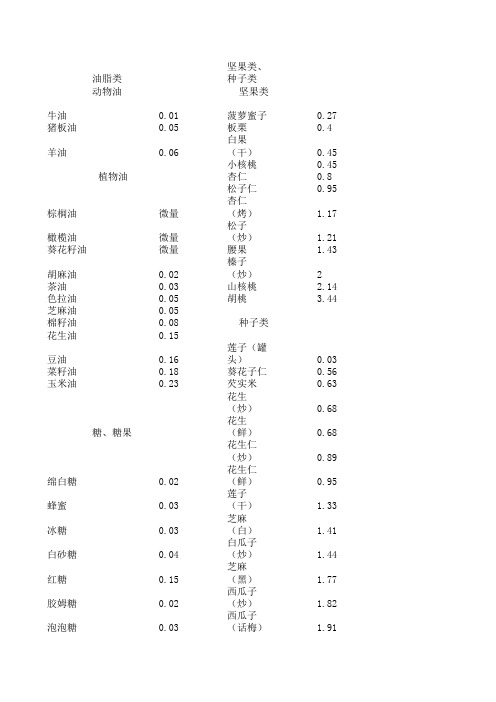 肝豆饮食表一