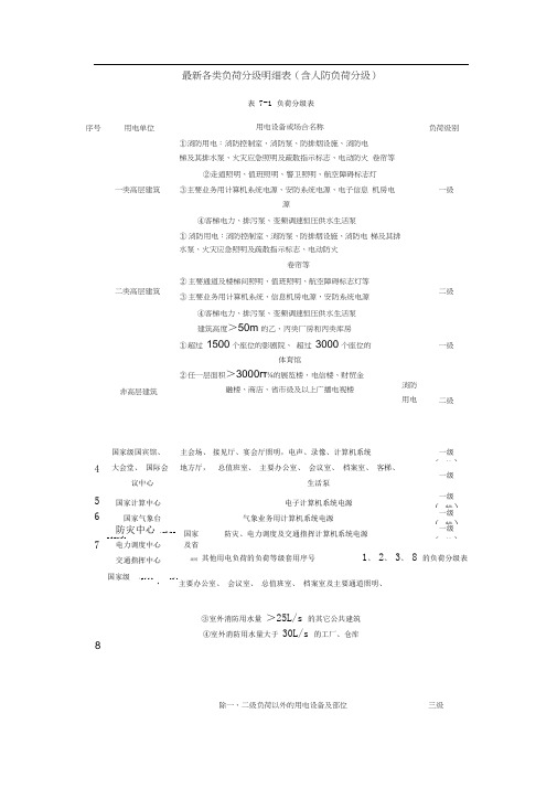 负荷等级划分