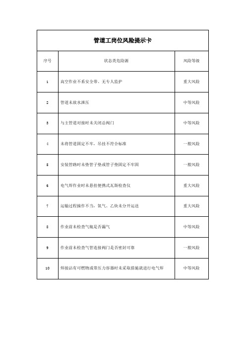 管道工岗位风险提示卡