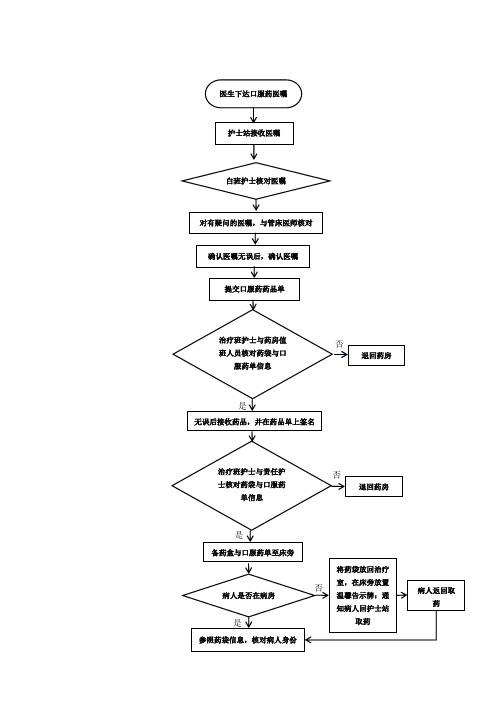 口服药发放流程图