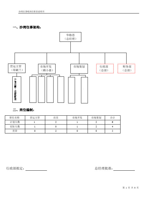 酒吧架构及岗位职责