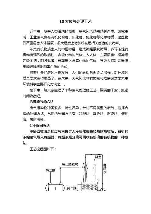 10大废气处理工艺