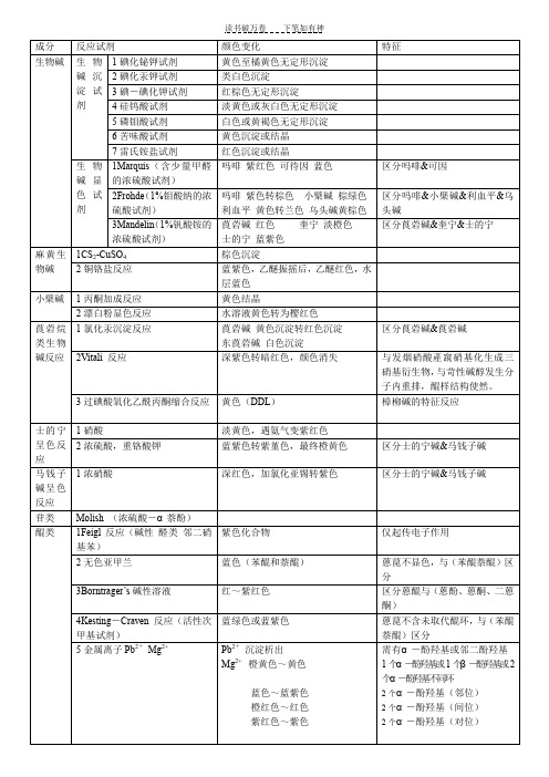 中药化学横向总结-化学反应