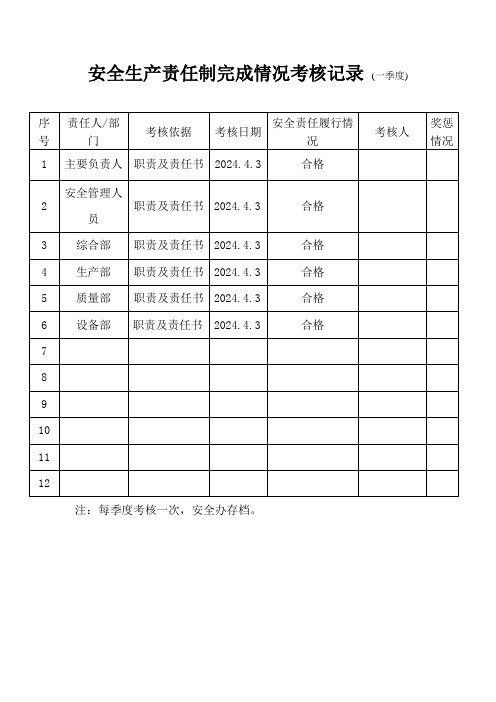 14.安全生产责任制考核记录