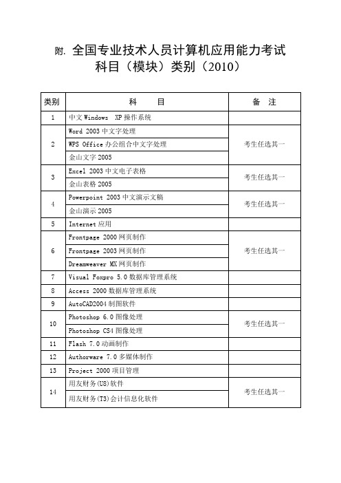 2012年山东省第二批计算机考试