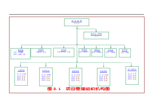 图2[1].1项目管理组织关系图